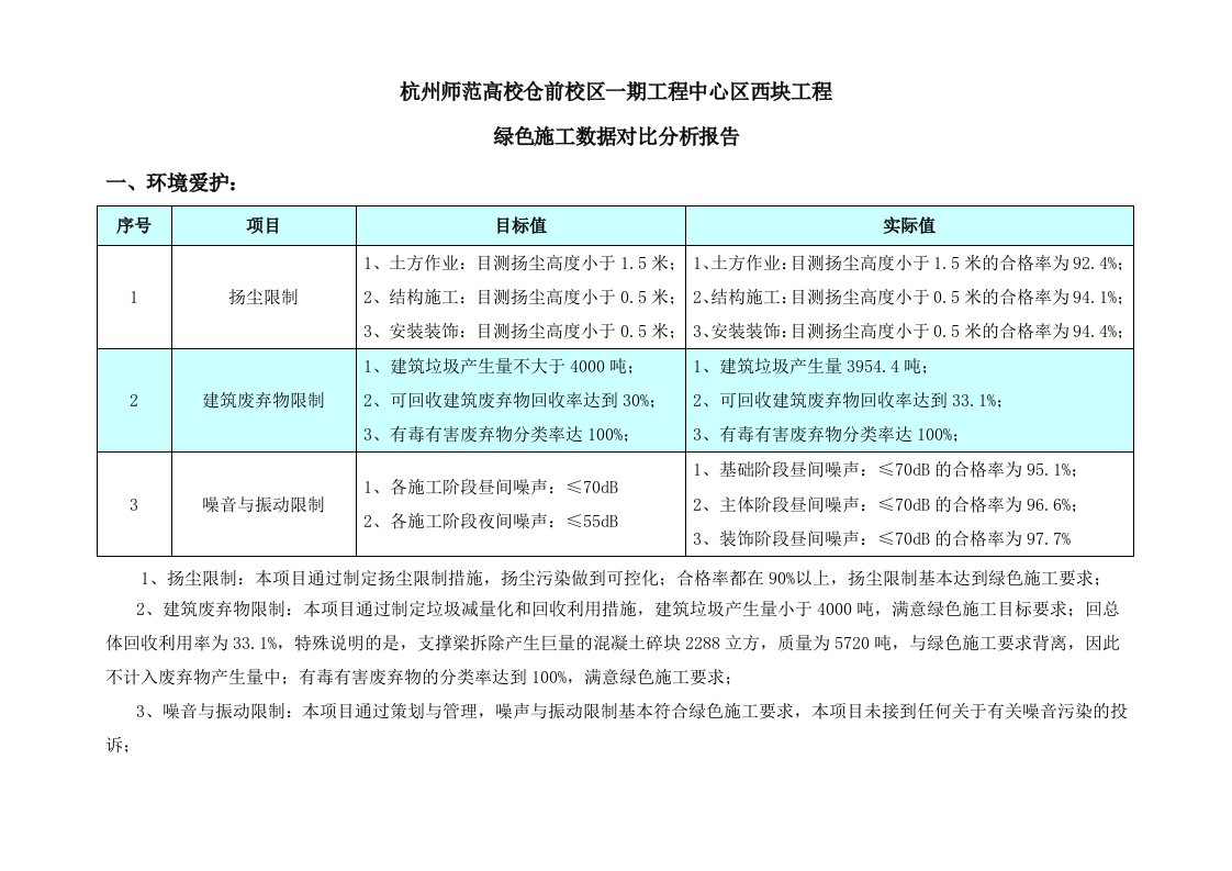 绿色施工数据对比分析报告