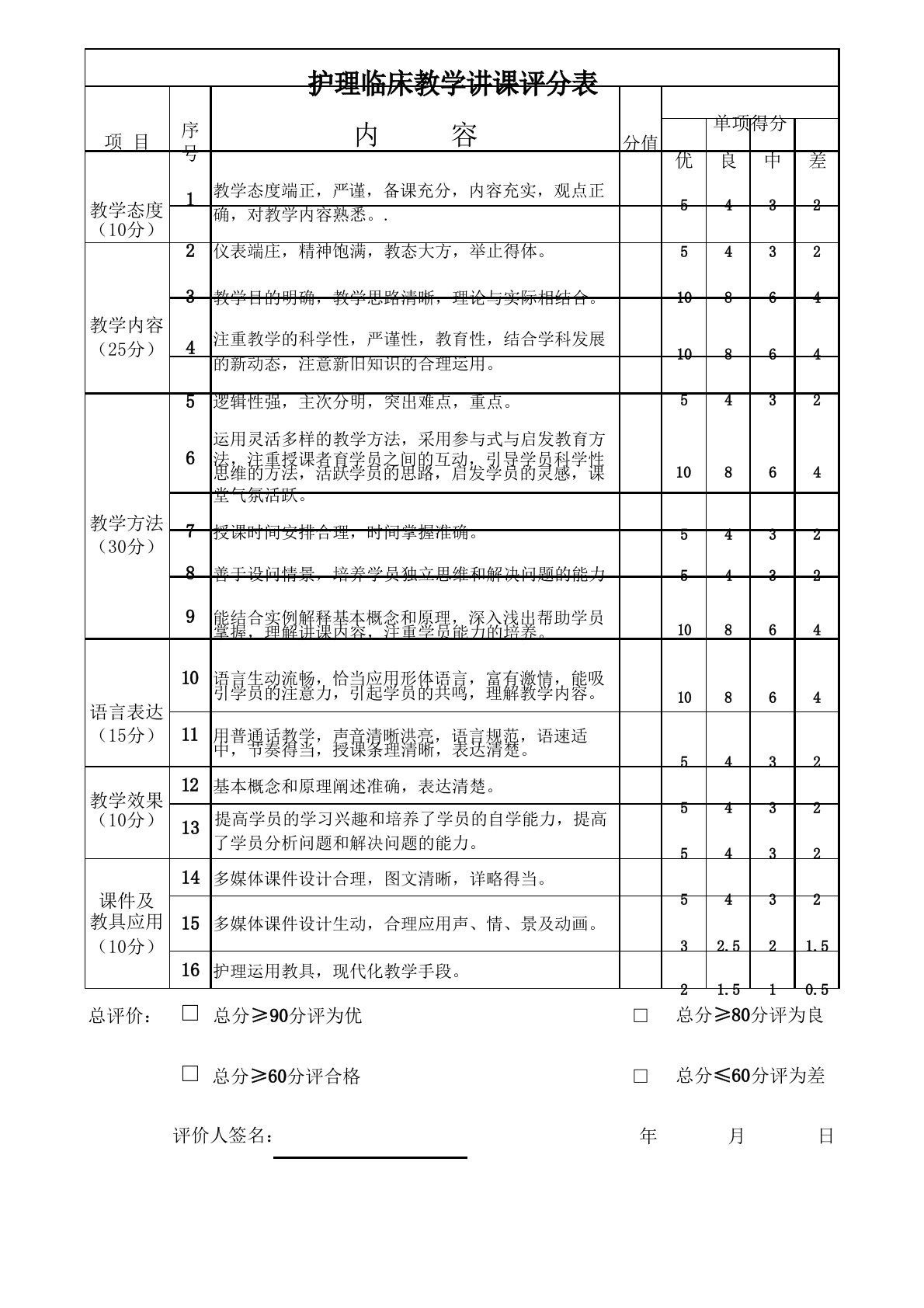 护理临床教学讲课评分表