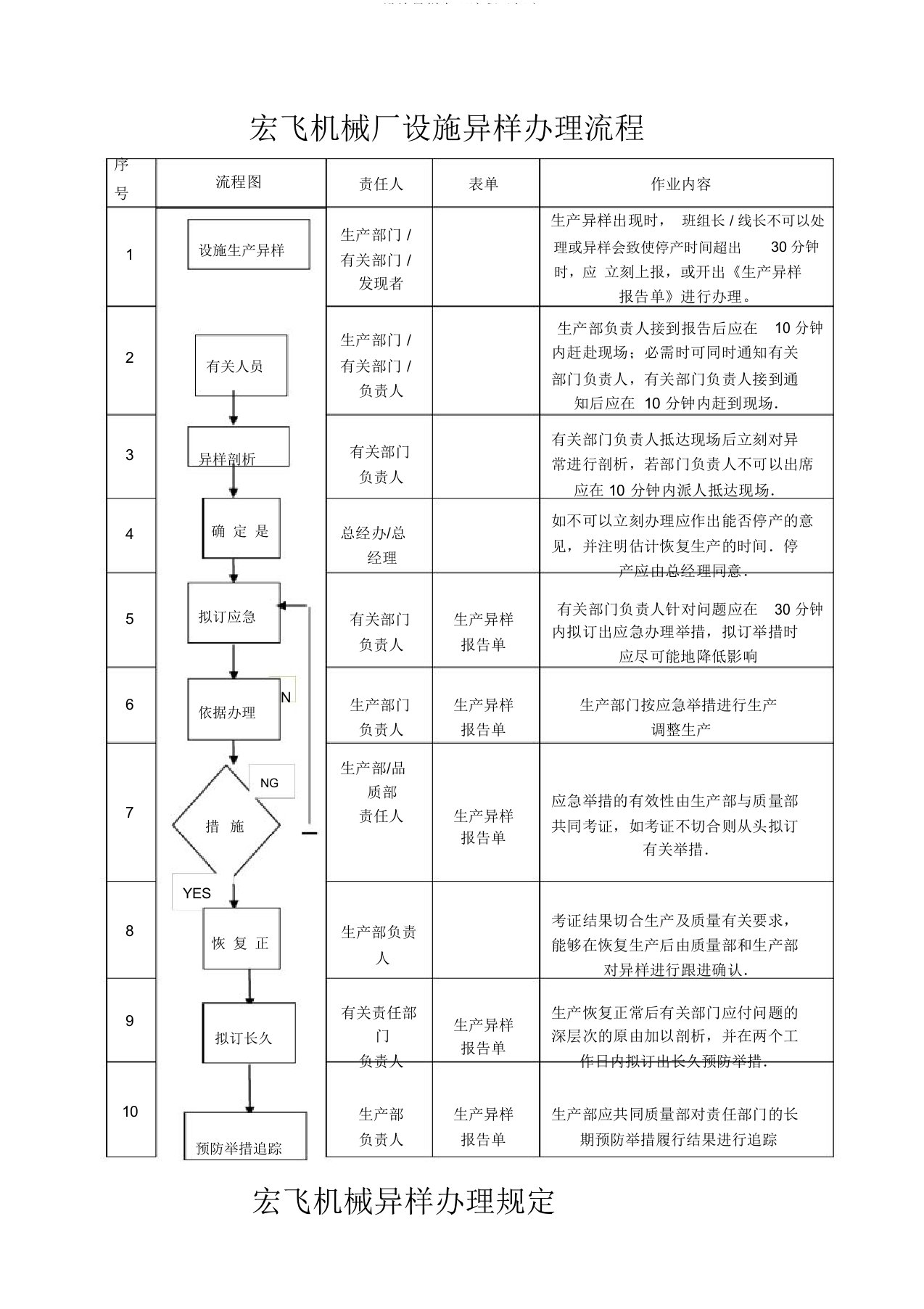 设备异常处理流程及规定