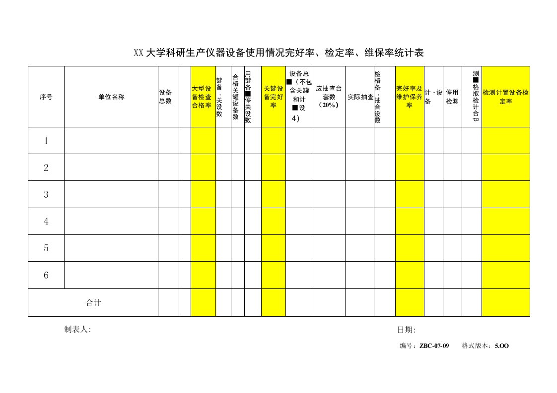 基础设施、工作环境控制程序表格_