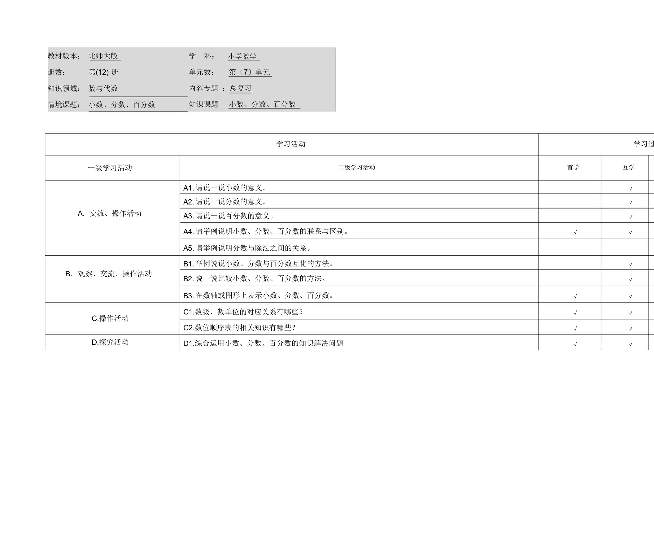 小学数学六年级下册总复习《小数、分数、百分数》学习活动