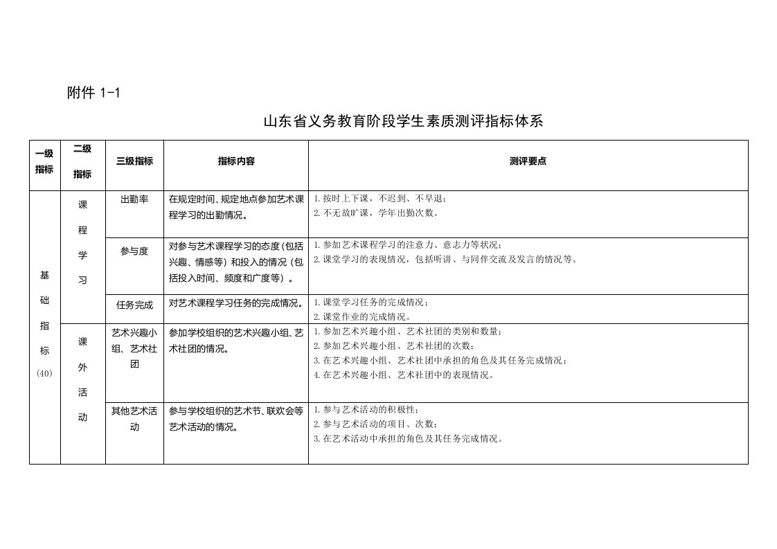 义务教育阶段学生艺术素质测评指标体系