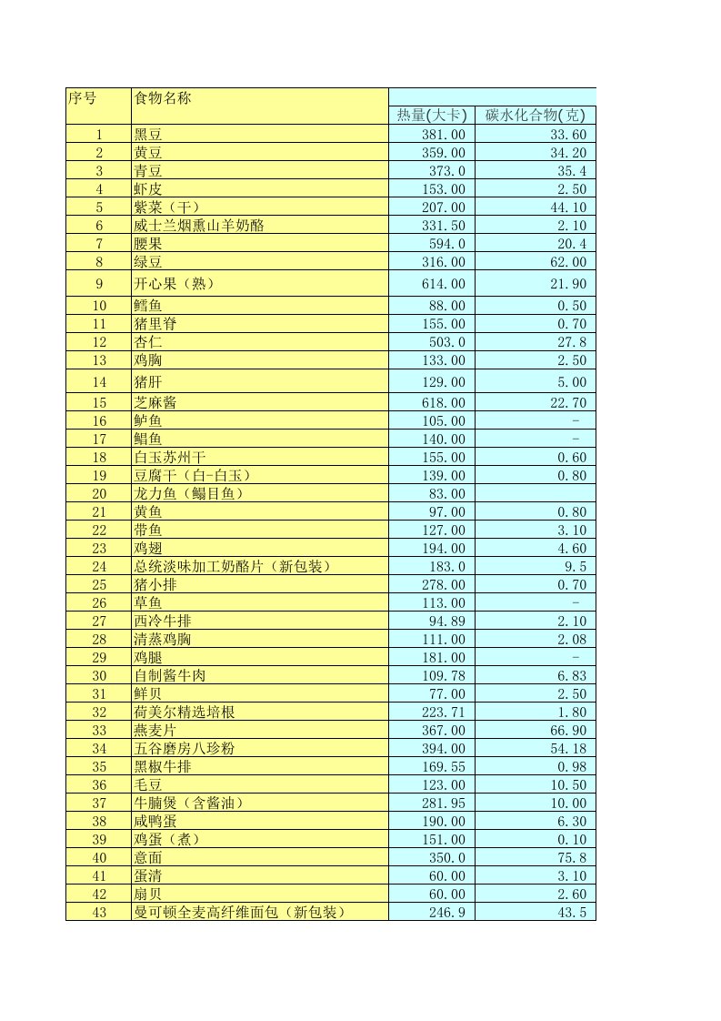 常用食材热量、蛋白质、碳水化合物、脂肪含量对比表