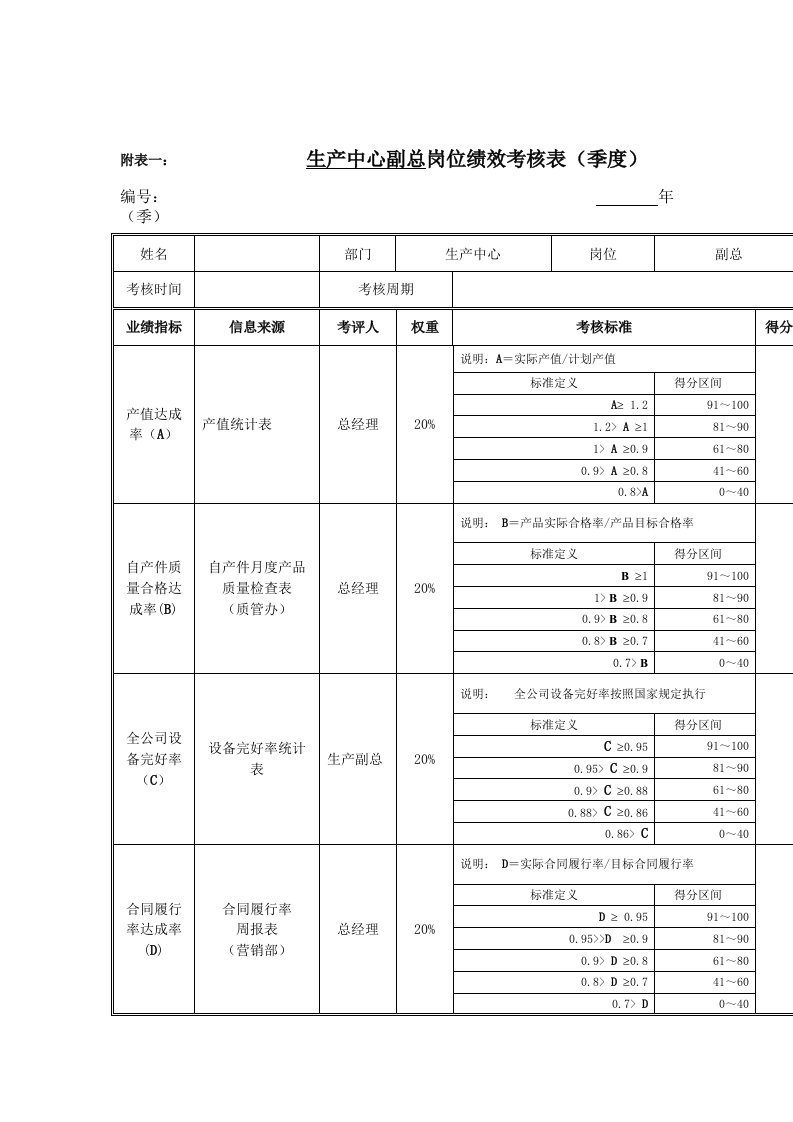 某股份公司员工岗位绩效考核表汇编42