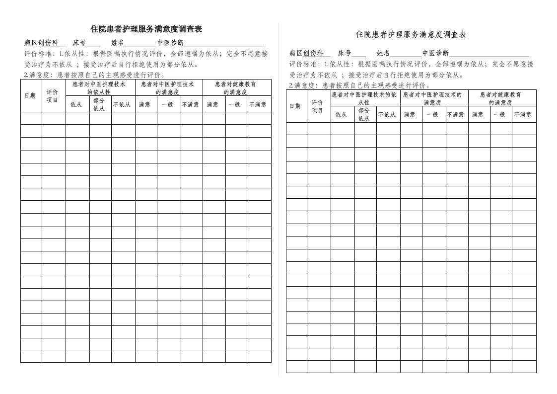 住院患者护理服务满意度调查表中医护理方案