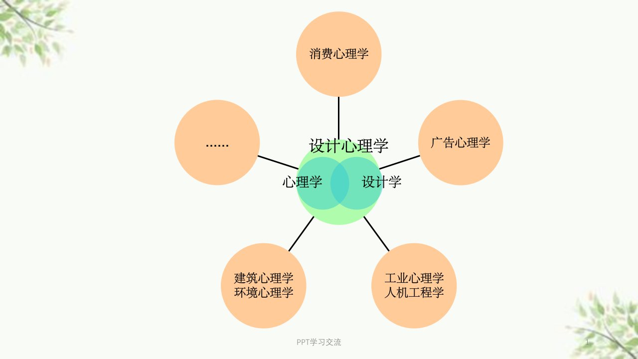 设计心理学课程课件