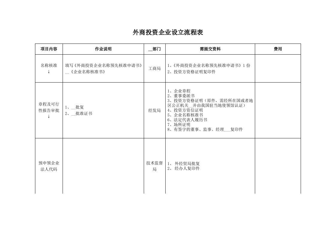 外商投资企业设立流程表