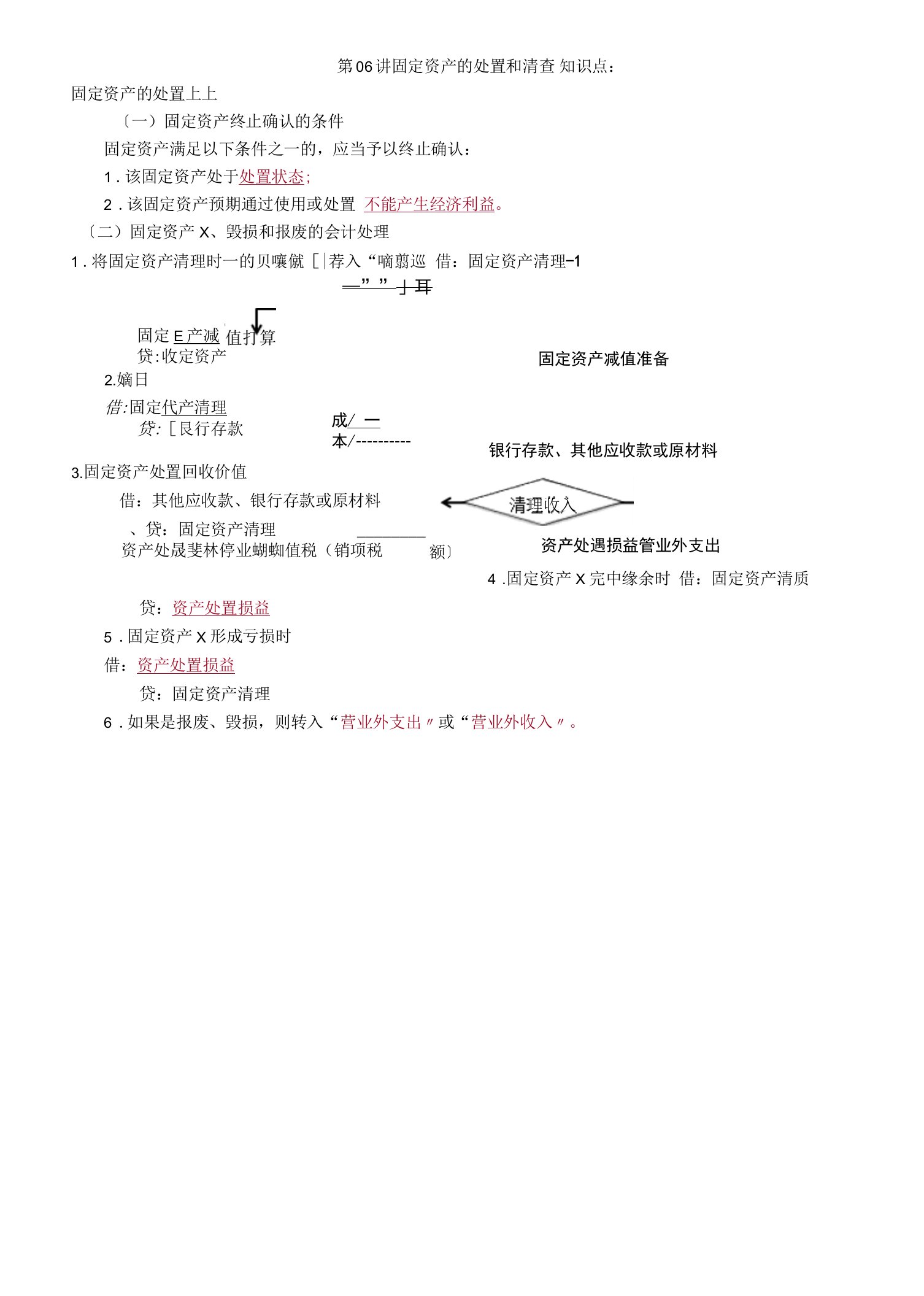 2022年考研重点之固定资产的处置和清查.docx