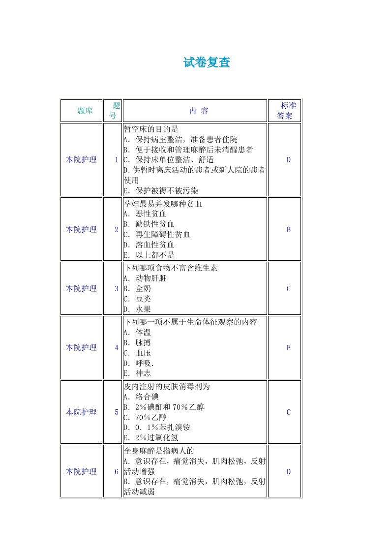 护理综合知识题库