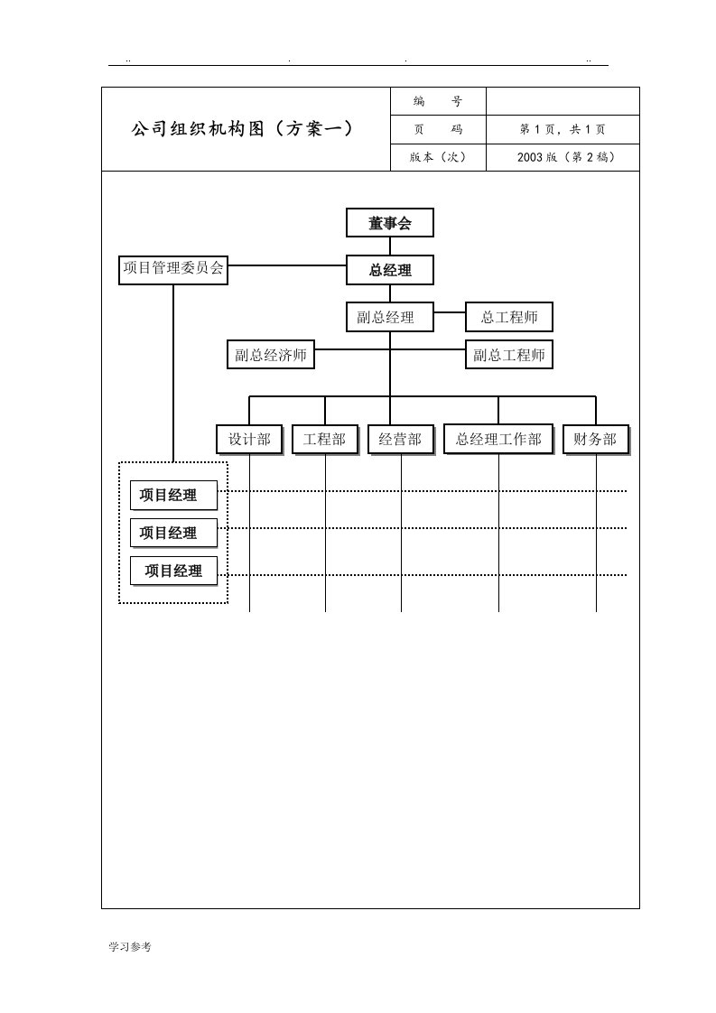 公司组织机构图[通用版]