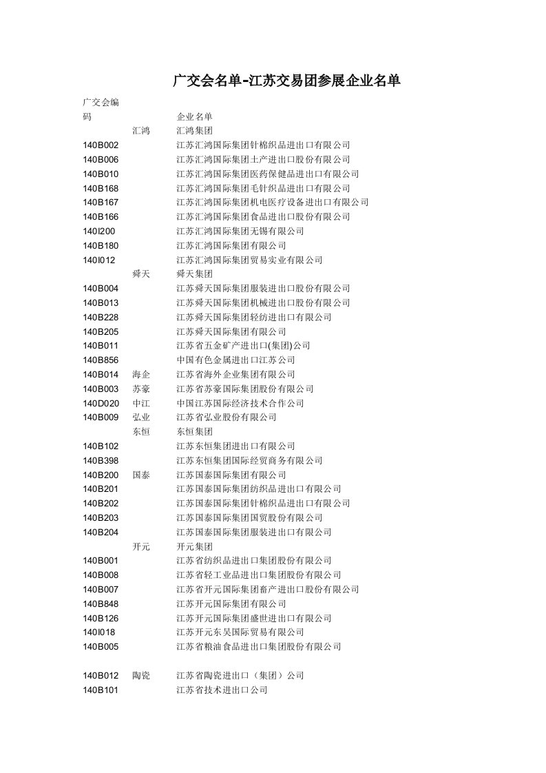 广交会名单-江苏交易团参展企业名单