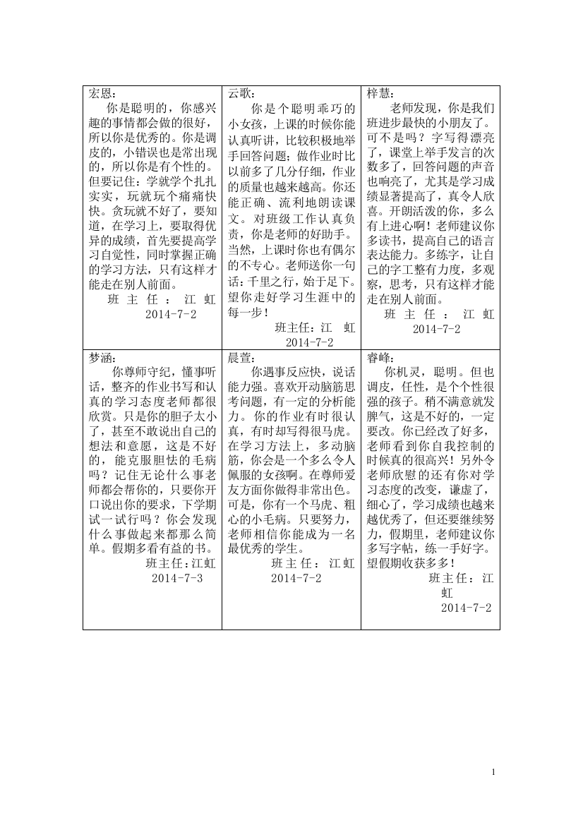 一（2）班2013-2014第二学期评语