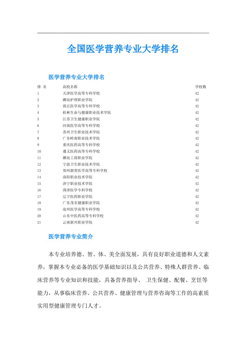 全国医学营养专业大学排名