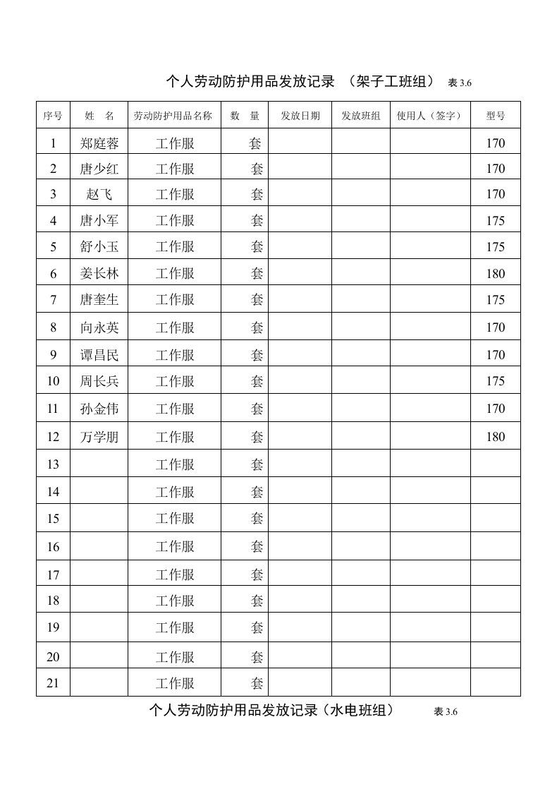 个人劳动防护用品发放记录表