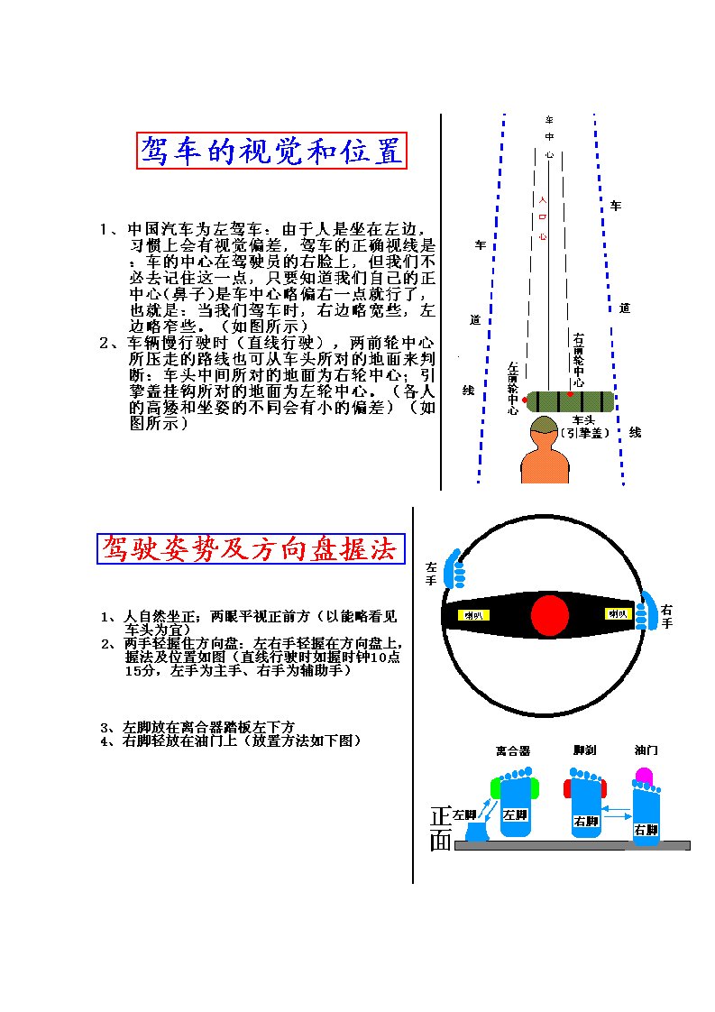 汽车驾驶图解及教程