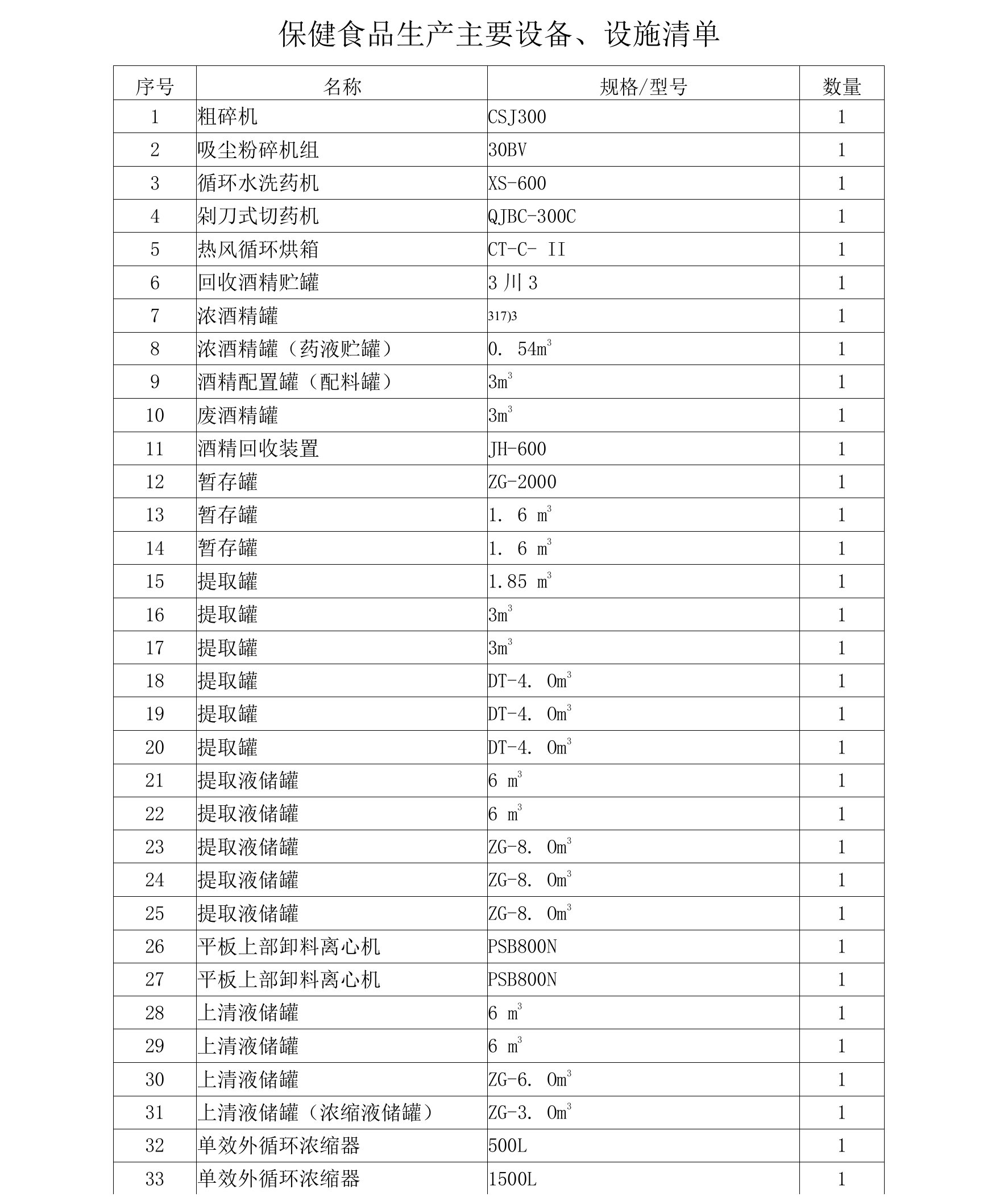 生产三车间保健食品生产主要设备2021.03.01