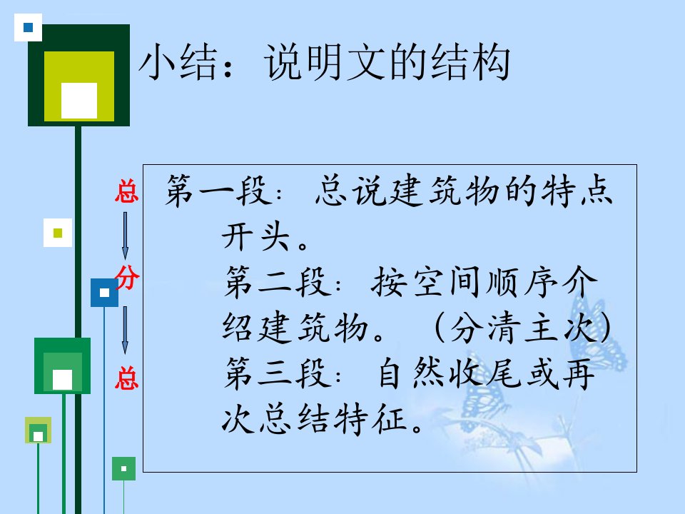 空间顺序说明文写作辅导ppt课件