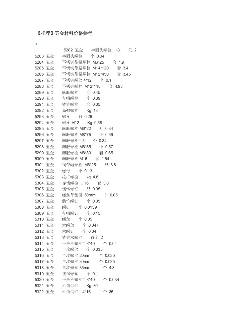 五金材料价格大全.doc