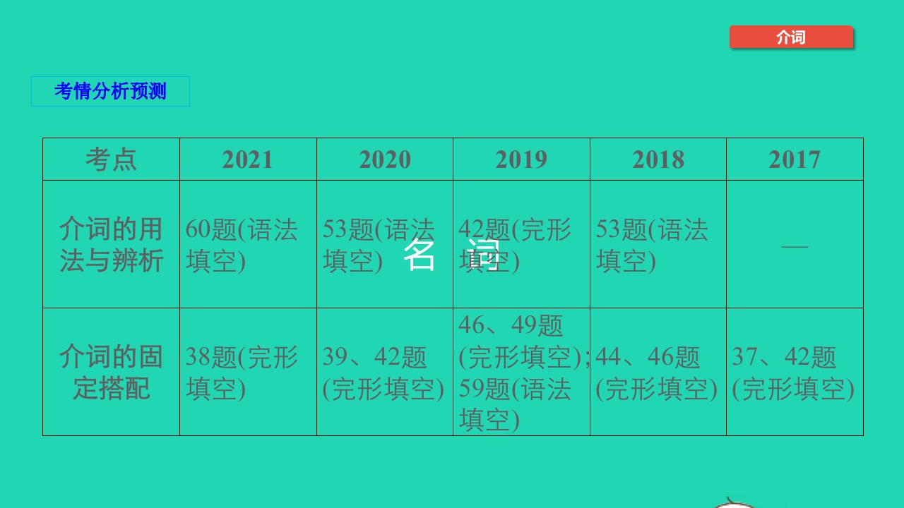 杭州专版2022中考英语第24讲介词与数词精讲本课件