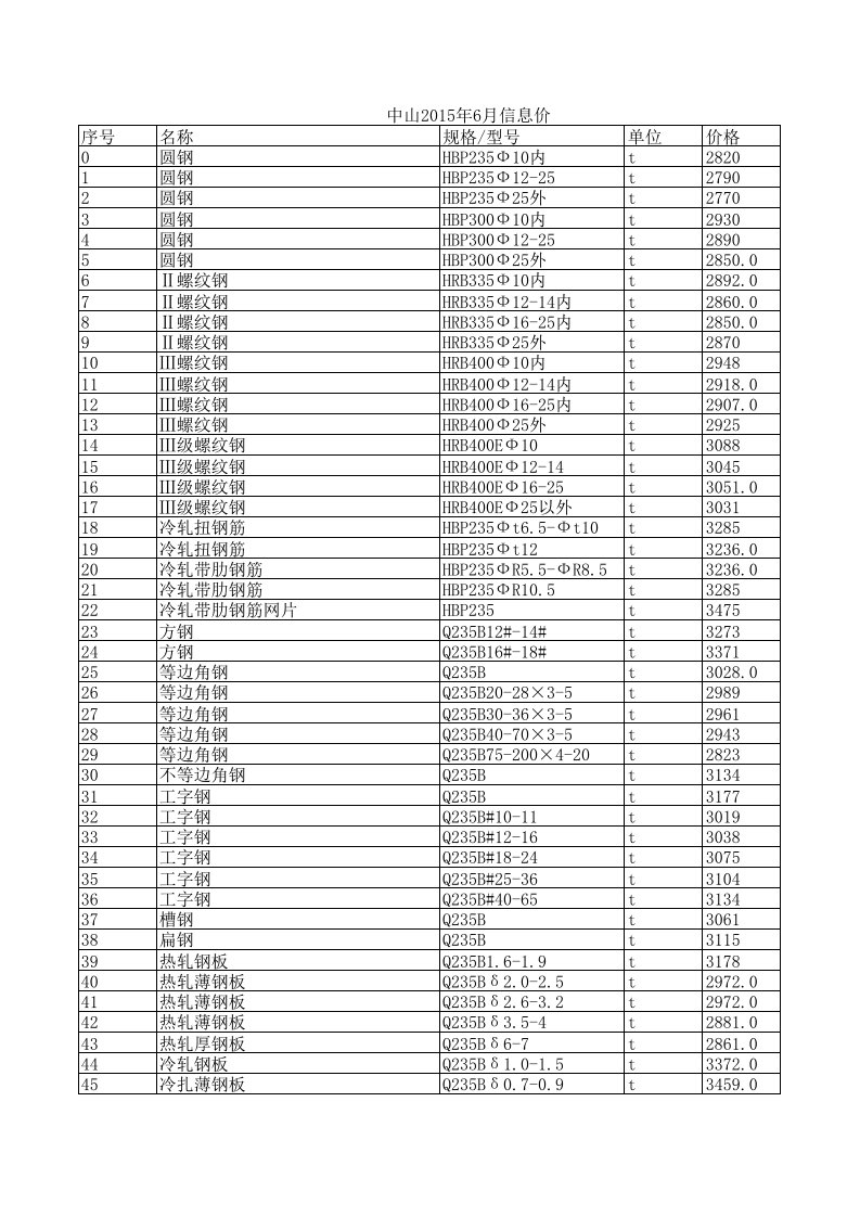 中山2024年6月建设工程材料信息价