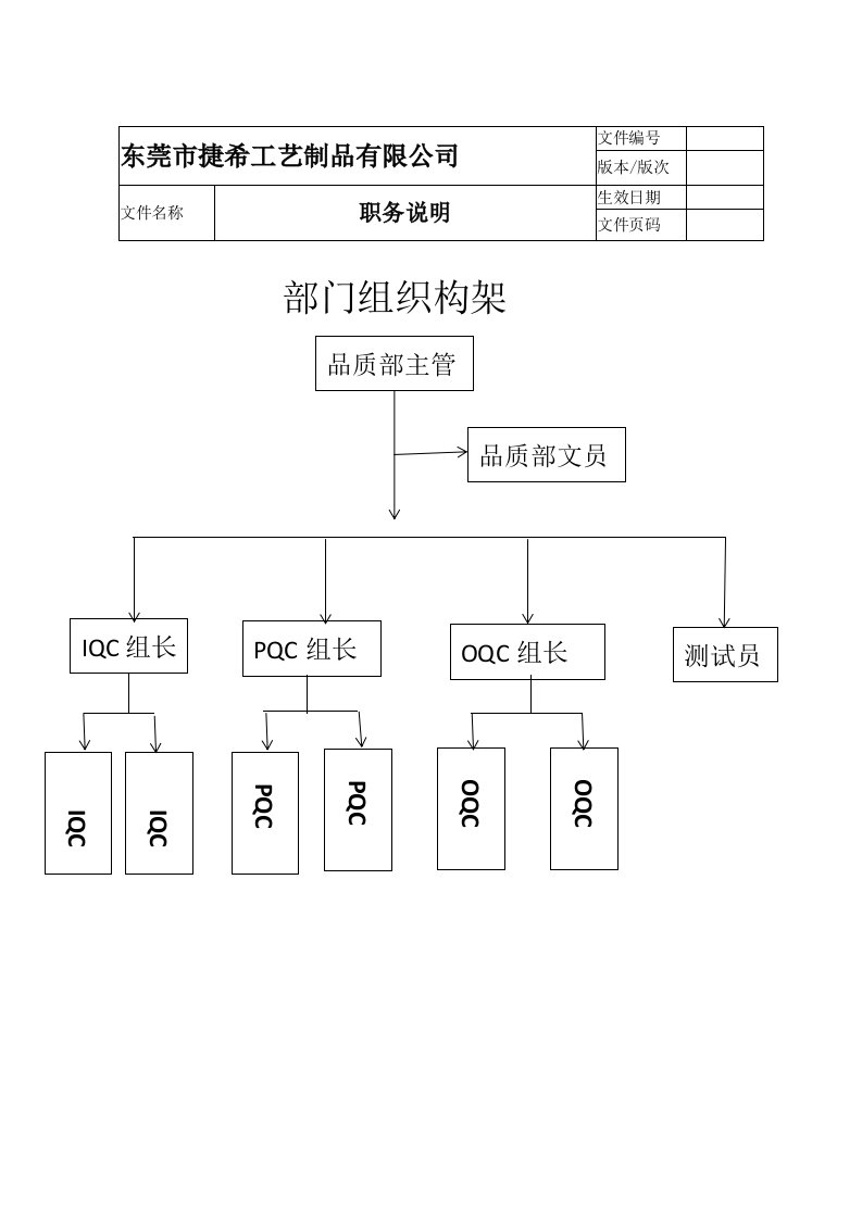 QC部门组织构架及职务说明