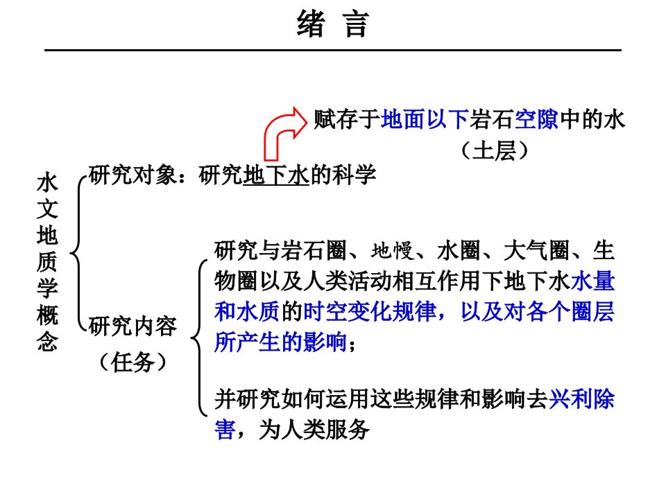 水文地质学考试资料