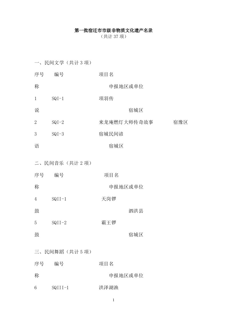 第一批宿迁市市级非物质文化遗产名录