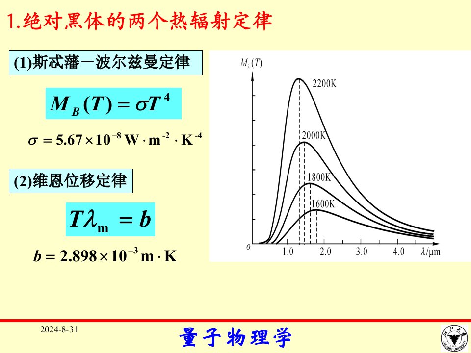 第12章量子物理学