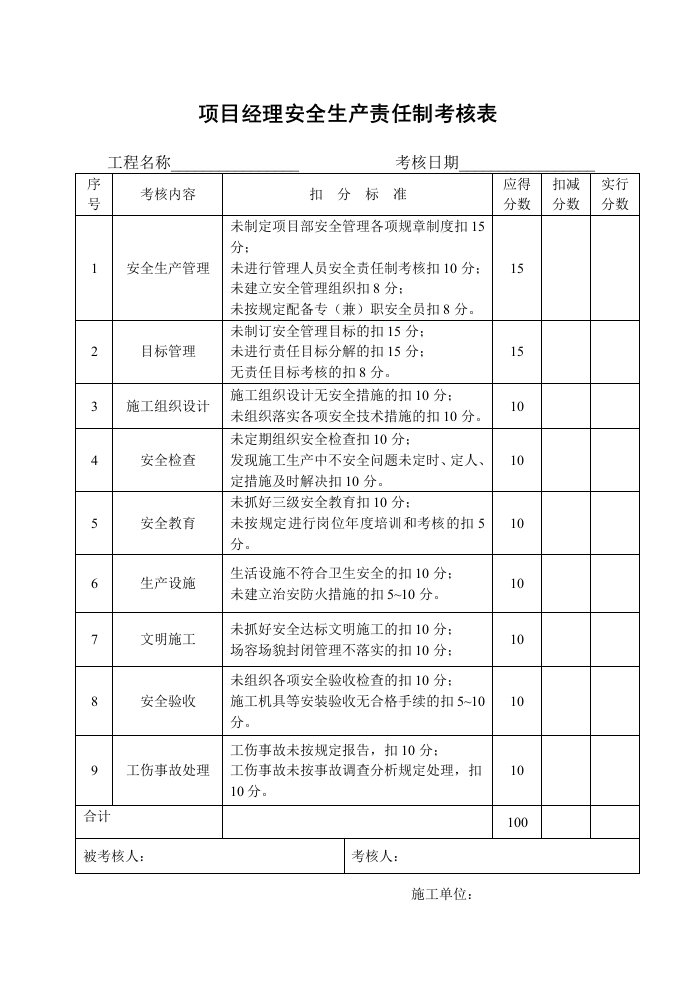 项目部安全生产责任制考核制度