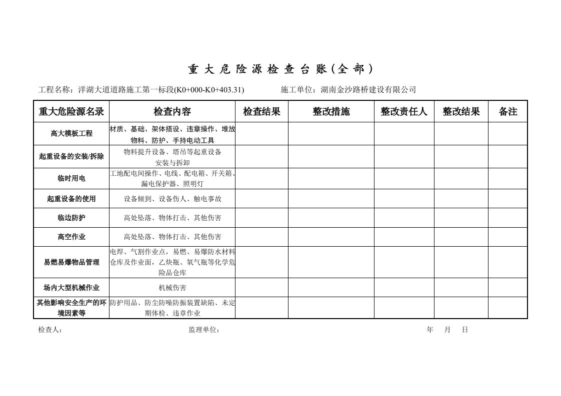 重大危险源检查台账范本