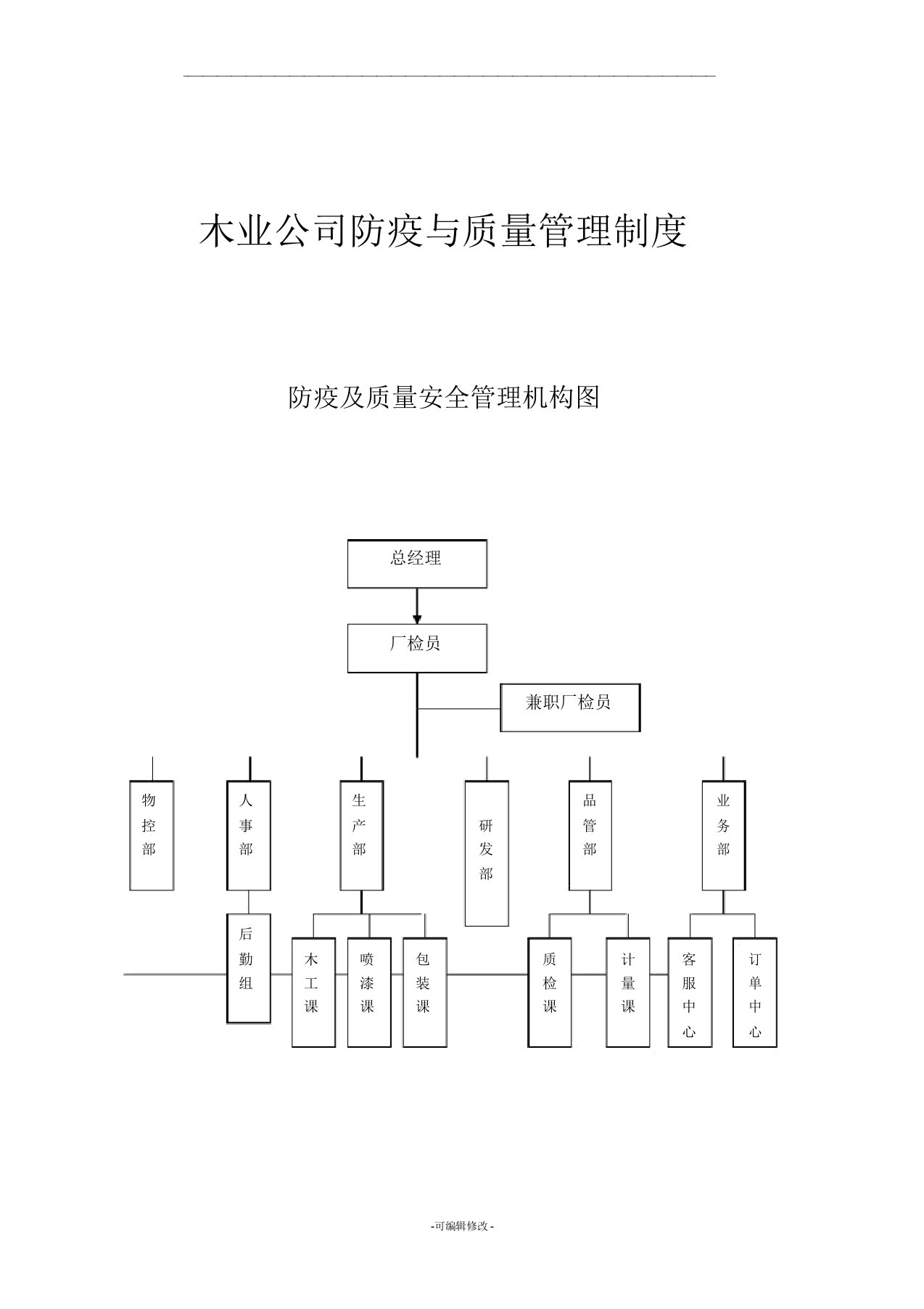 木业公司防疫与质量管理制度