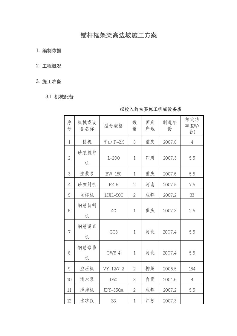 新编边坡锚杆框架梁施工方案