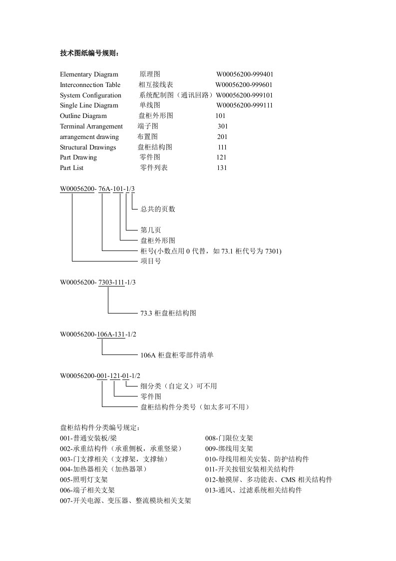 技术图纸编号规则及原理图绘制规范