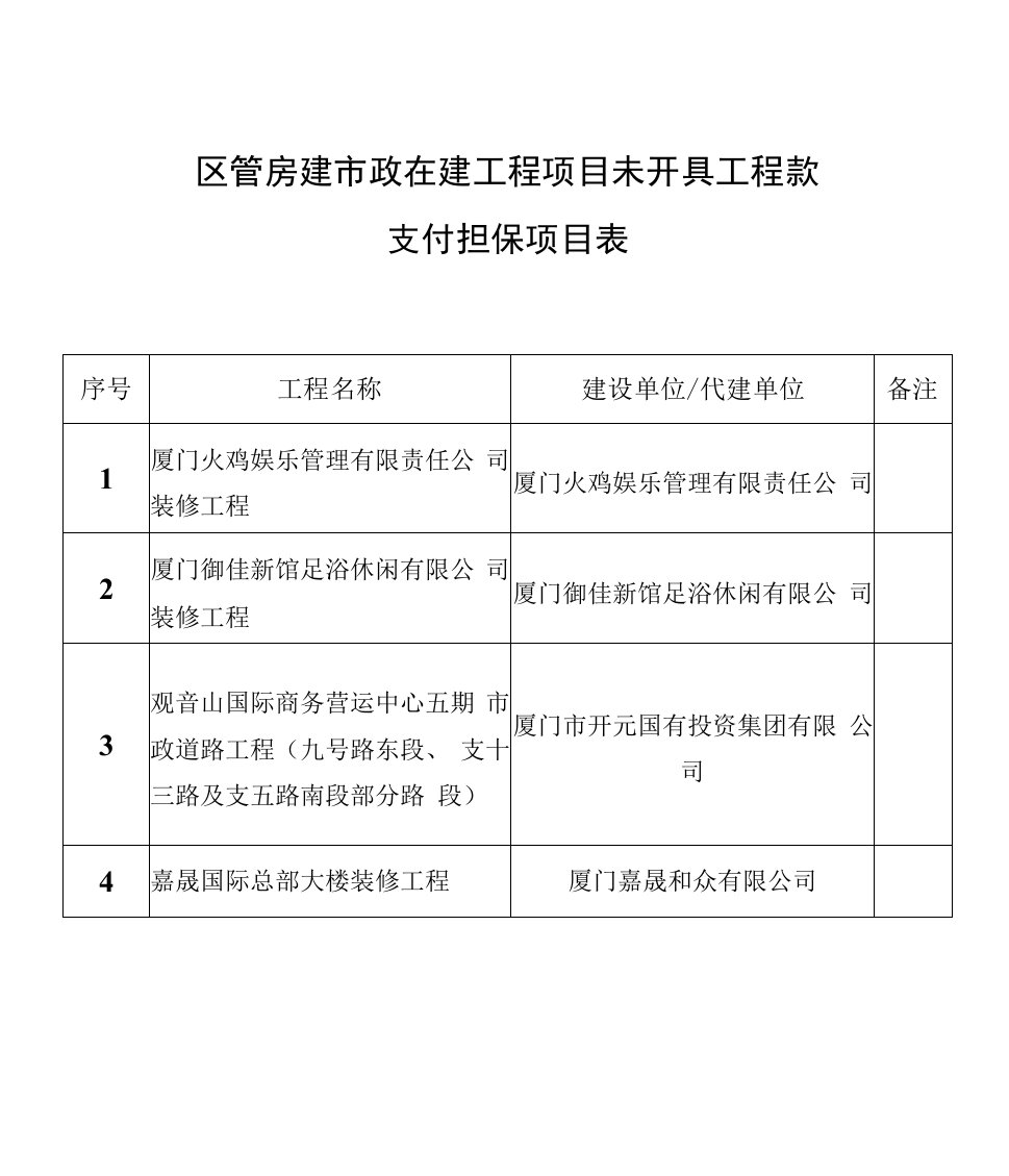 区管房建市政在建工程项目未开具工程款支付担保项目表