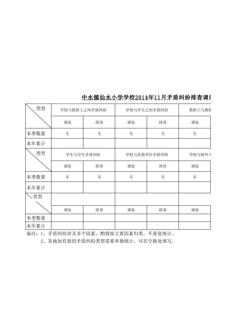 学校矛盾纠纷台账