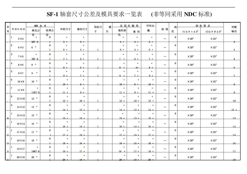 SF-1无油轴承尺寸公差表