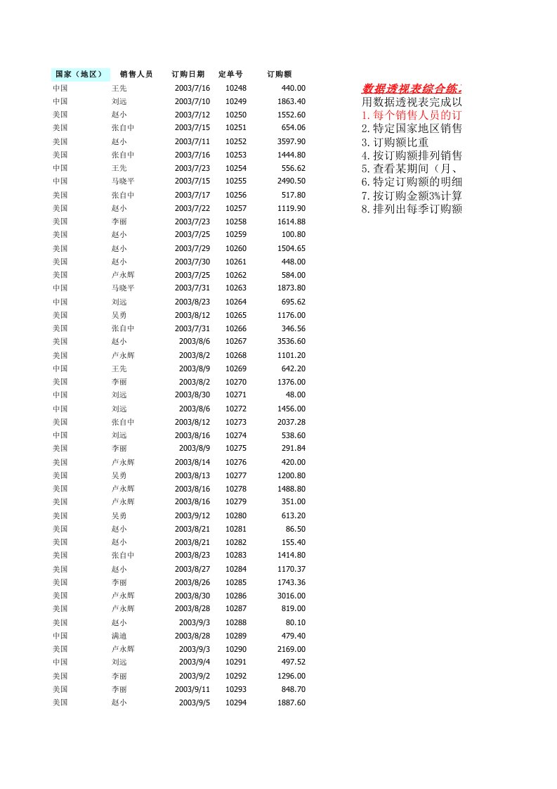 execl透视表资料（精选）