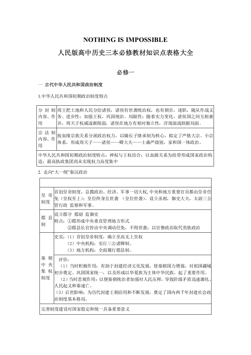 高中历史人民版三本必修知识点表格大全样本