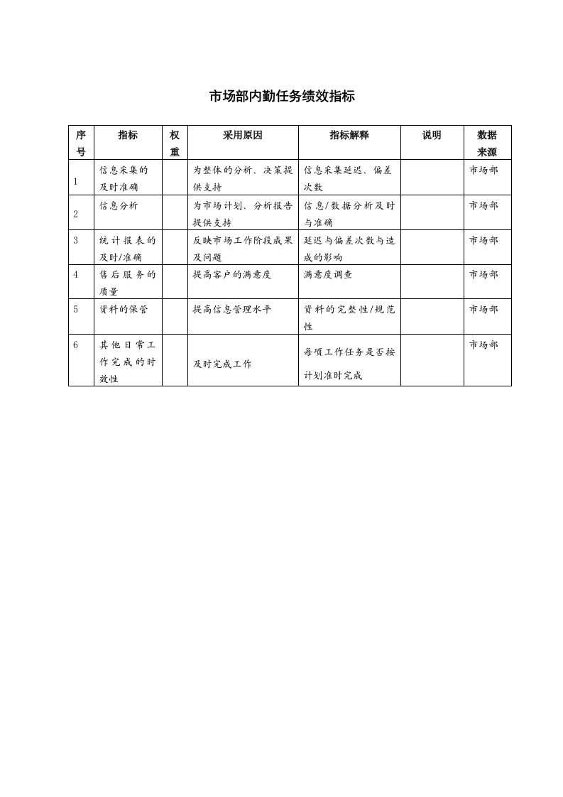 市场部内勤任务绩效指标