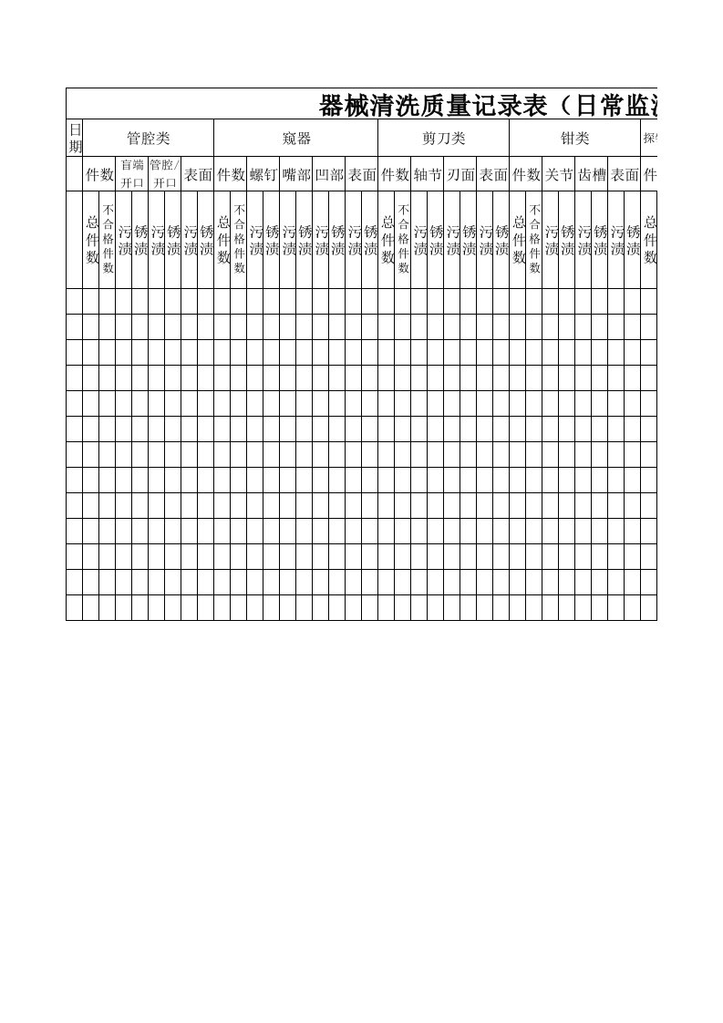 器械清洗质量记录表(日常监测)