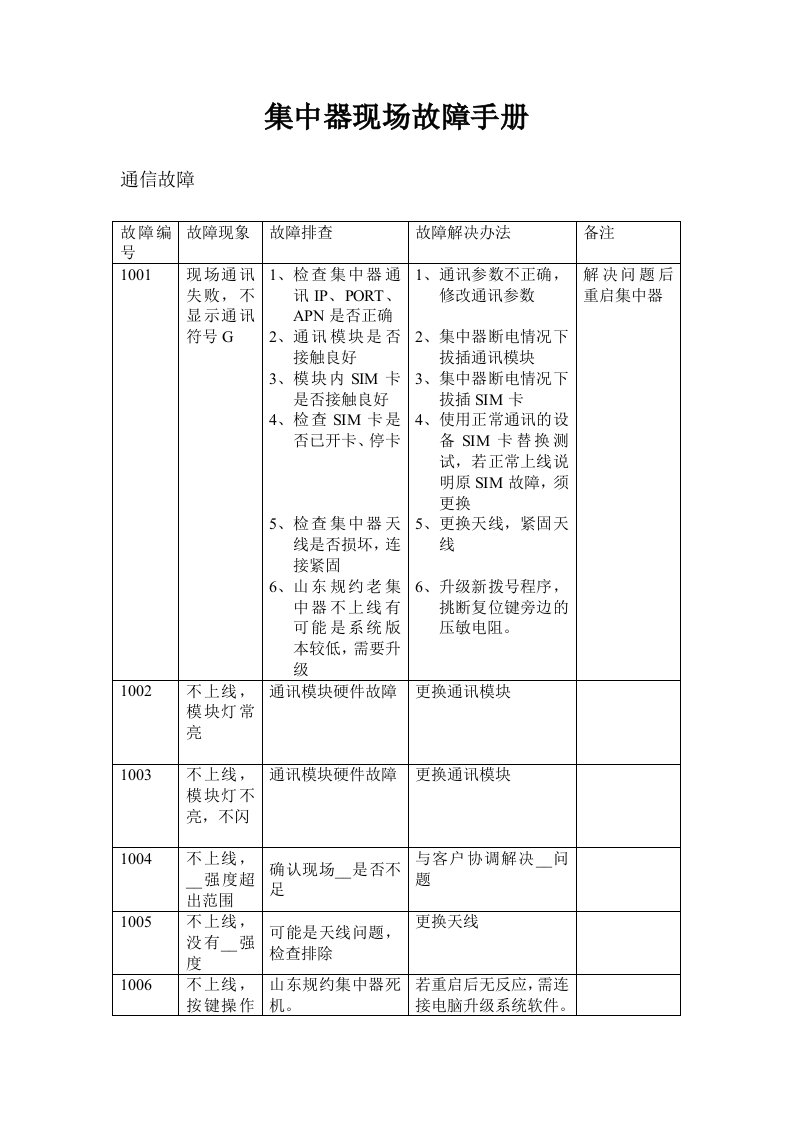 集中器现场问题手册