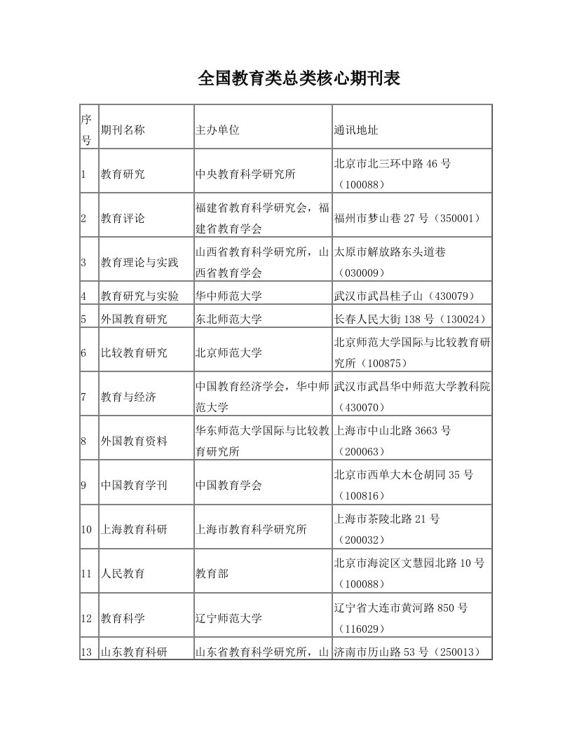 全国教育类总类核心期刊表