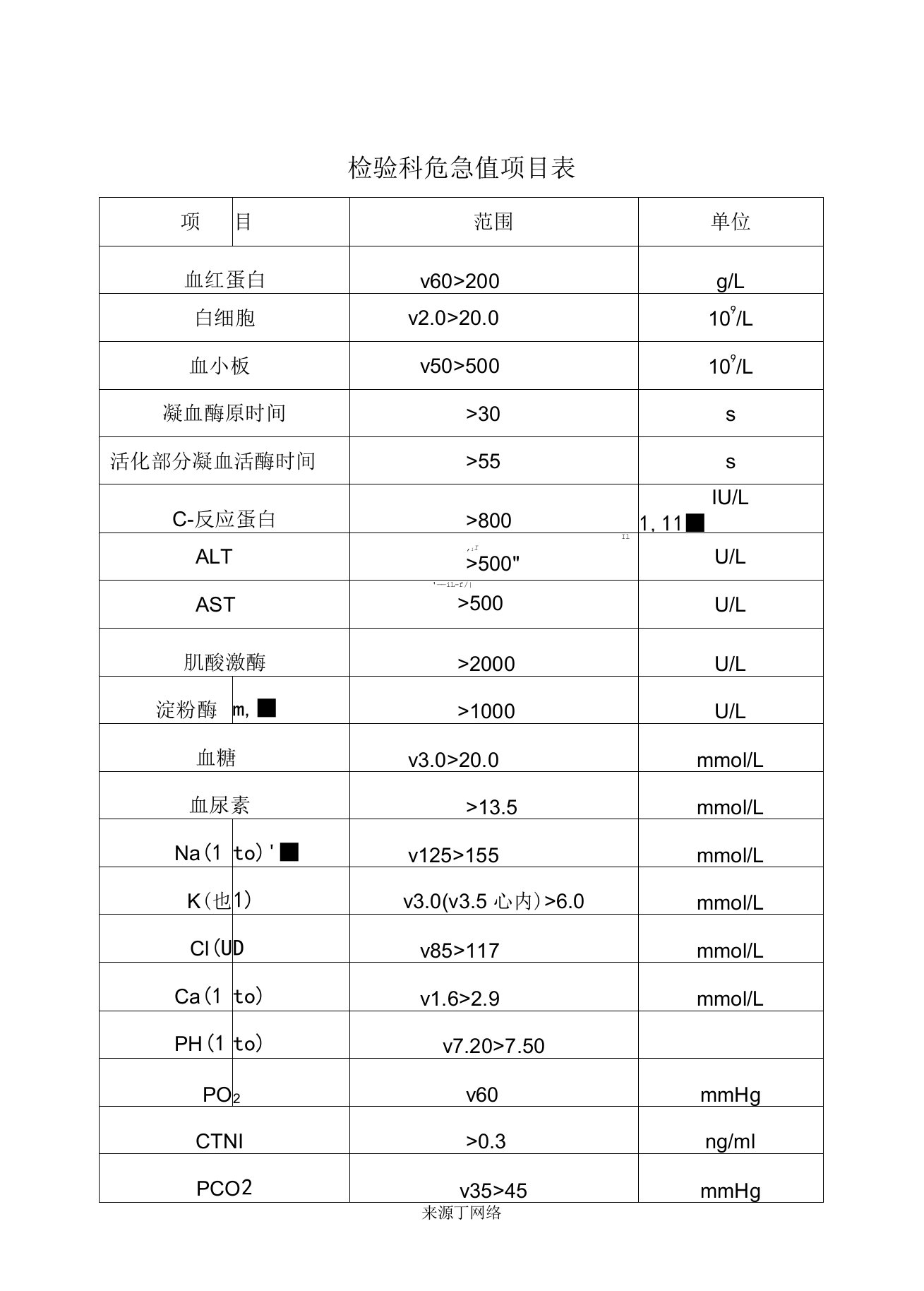 检验科危急值项目表格模板