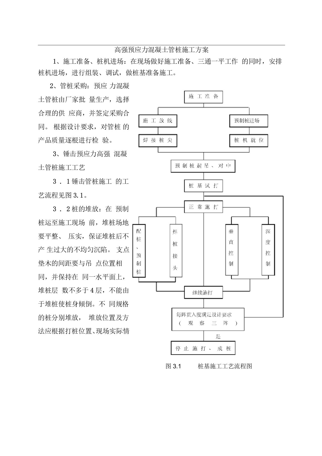 PHC高强预应力混凝土管桩施工组织设计