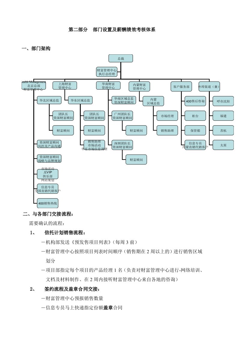 财富管理部部门设置及薪酬绩效