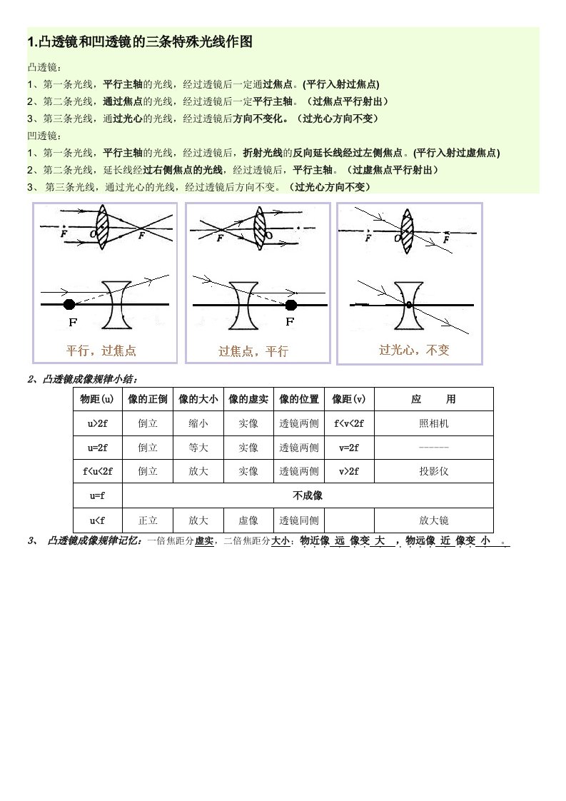 凸透镜和凹透镜的三条特殊光线作图