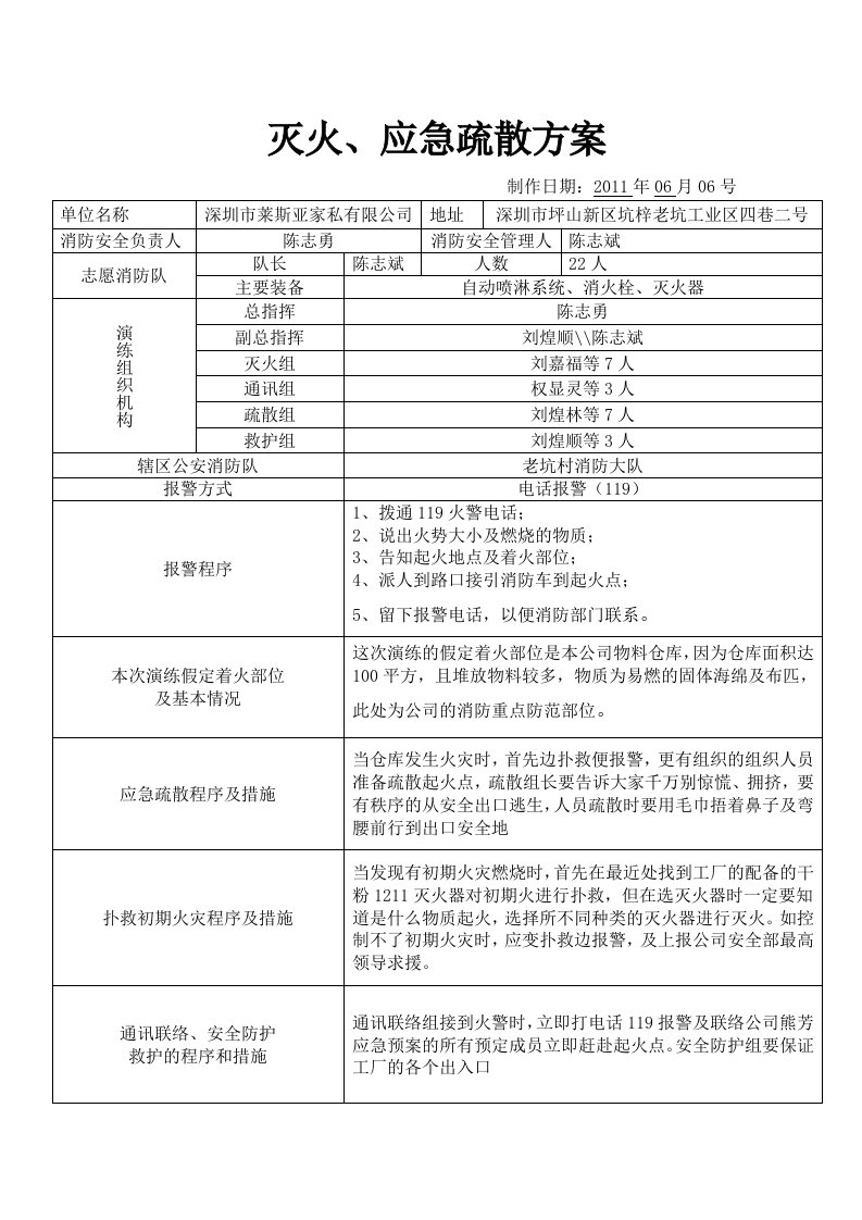 [法律资料]灭火_应急方案