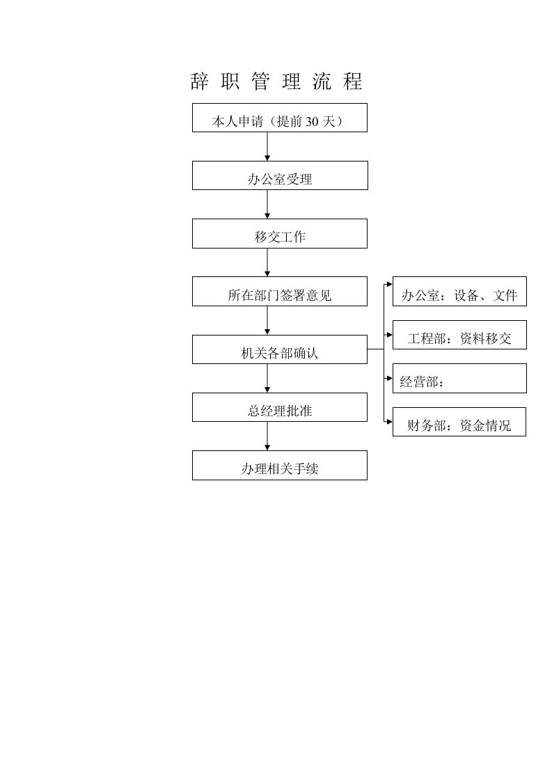 《管理流程》word版