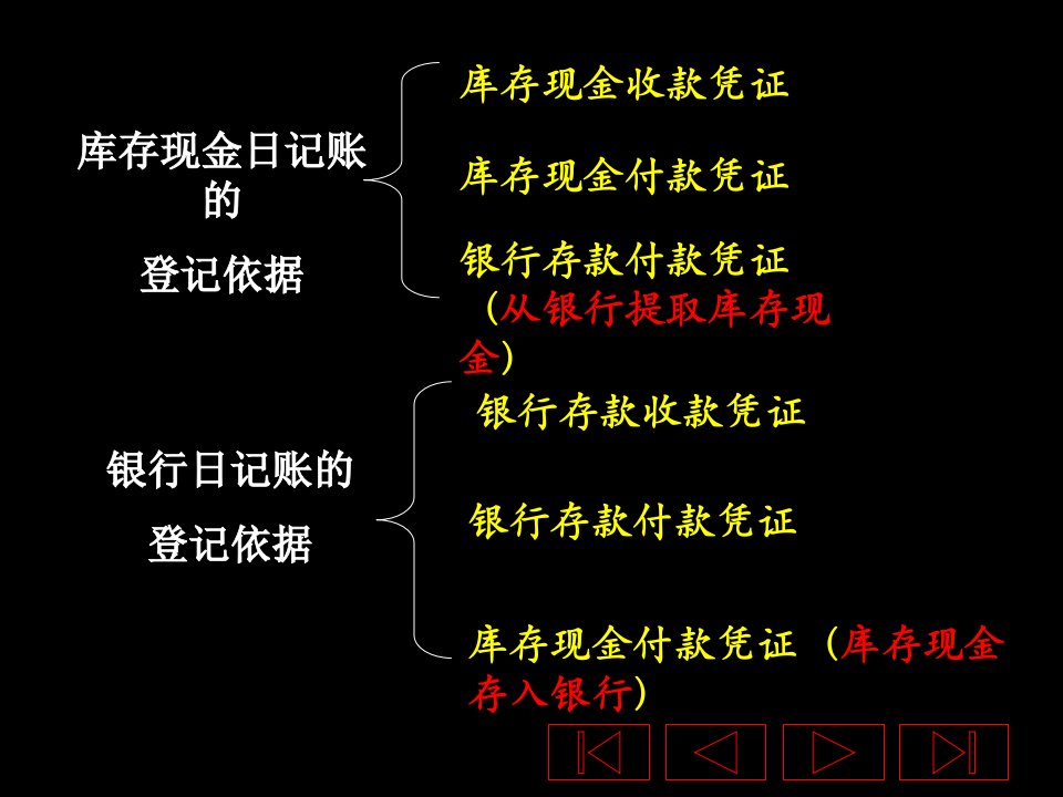 登记现金日记账和总账及明细分类账