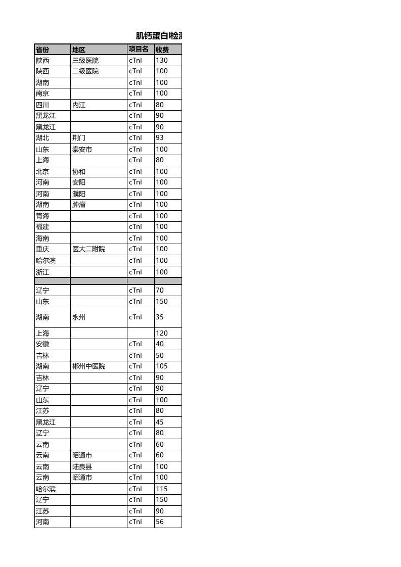 肌钙蛋白I检测收费标准(全国)